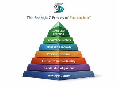 The Senhaja Execution Operating System™ (SEOS)